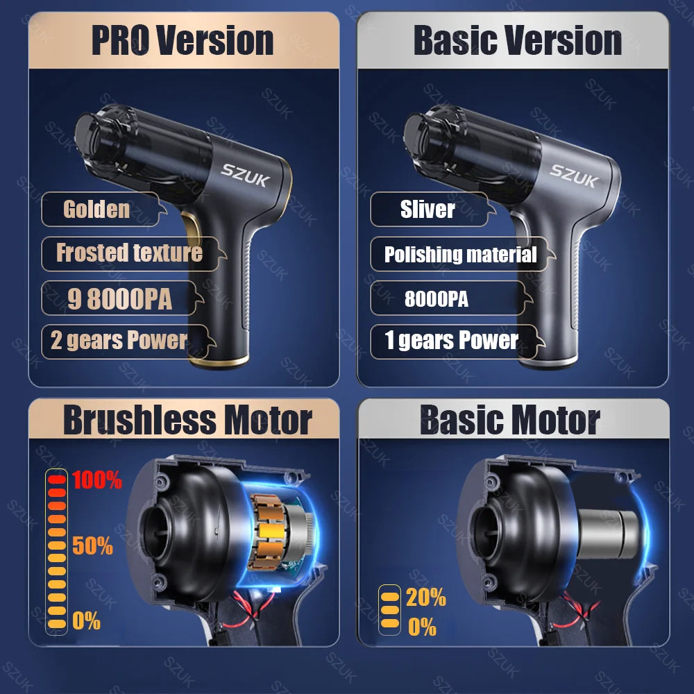 Aspirateur Mini Pro™ – Sans fil multifonction