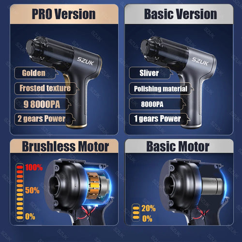 Aspirateur Mini Pro™ – Sans fil multifonction